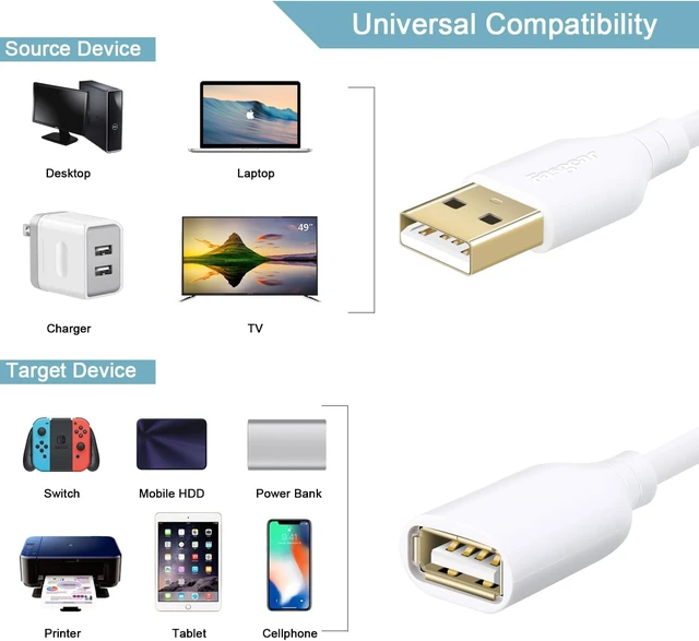 Alt view image 4 of 7 - White USB Extension Cable 10ft Extender Cord Type A Male to Female Extension Cord with USB Ports for /Hard Drive/Mouse/Printer/Webcam