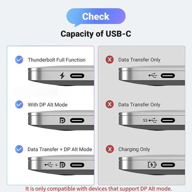 Alt view image 7 of 7 - UGREEN USB C to HDMI 2.1 Cable 8K@60Hz 4K@240Hz for Home Office, 6.6FT