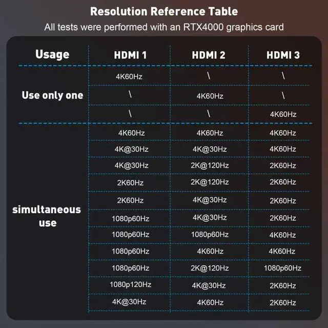 Alt view image 6 of 7 - DisplayPort to HDMI Splitter for 3 Monitors Extended Display Adapter 4K@60Hz 1 DP in 3 HDMI Out MST Hub for Multiple Monitor Display Port Compatible with / Graphic Card
