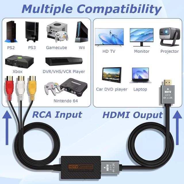Alt view image 3 of 7 - RCA to HDMI Converter Composite AV to HDMI Converter Support 1080P with HDMI Cable for Xbox/Wii/PS1/PS2/PS3/GameCube/N64/VHS/VCR/DVR Players