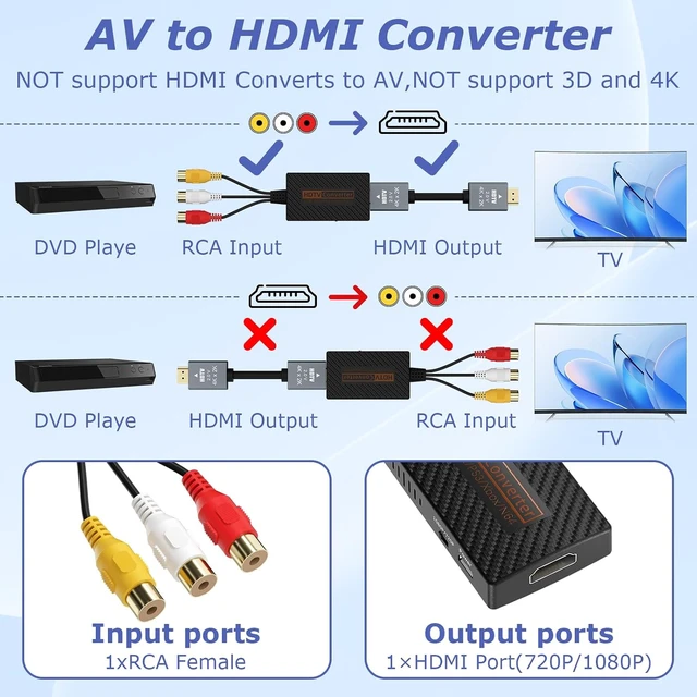 Alt view image 6 of 7 - RCA to HDMI Converter Composite AV to HDMI Converter Support 1080P with HDMI Cable for Xbox/Wii/PS1/PS2/PS3/GameCube/N64/VHS/VCR/DVR Players