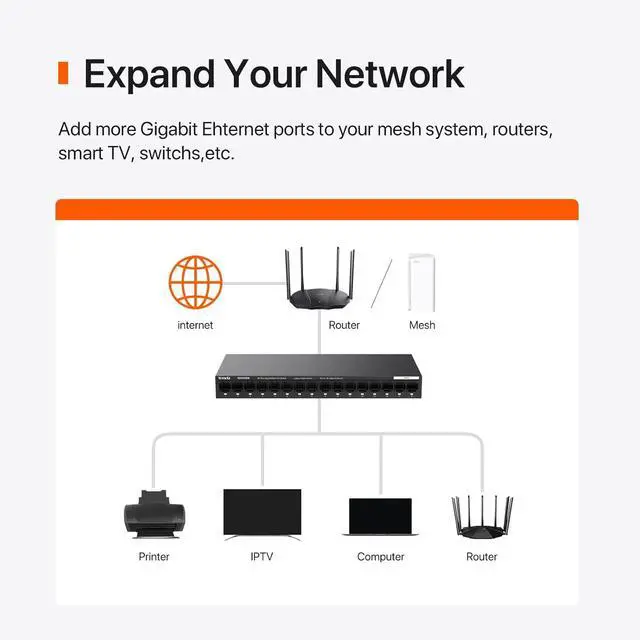 Alt view image 2 of 7 - Tenda TEG1116M 16 Port Gigabit Switch, Unmanaged Ethernet Switch with Traffic Optimization, Plug & Play, Fanless & Metal Design Network Switch, Limited Lifetime Protection