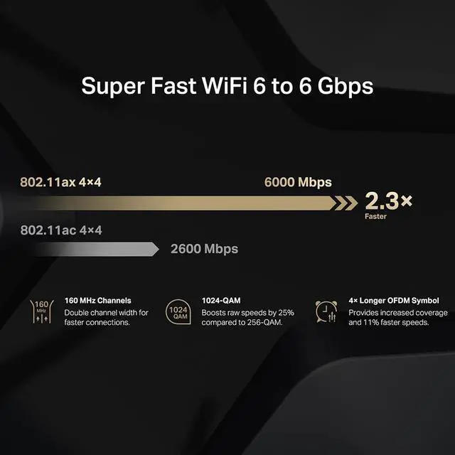 Alt view image 6 of 7 - TP-LINK MR90X AX6000 8-Stream Wi-Fi 6 Router, Up to 6 Gbps, MU-MIMO, OFDMA,WPA3