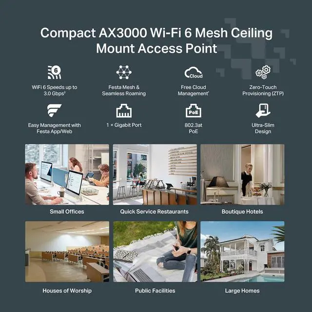 Alt view image 2 of 5 - TP-Link Festa F65 Ultra-Slim Wireless Access Point Wi-Fi 6 AX3000 Mesh, Seamless Roaming, MU-MIMO, HE160 Self-Organizing Network Free Cloud Management PoE+ Powered Does not Work with Omada