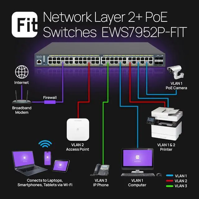 Alt view image 3 of 6 - EnGenius Fit EWS7952P-FIT 48-Port Gigabit PoE+ Managed Switch - 410W Power Budget, Layer 2+ Features, 4 SFP Uplinks for Growing Business Networks