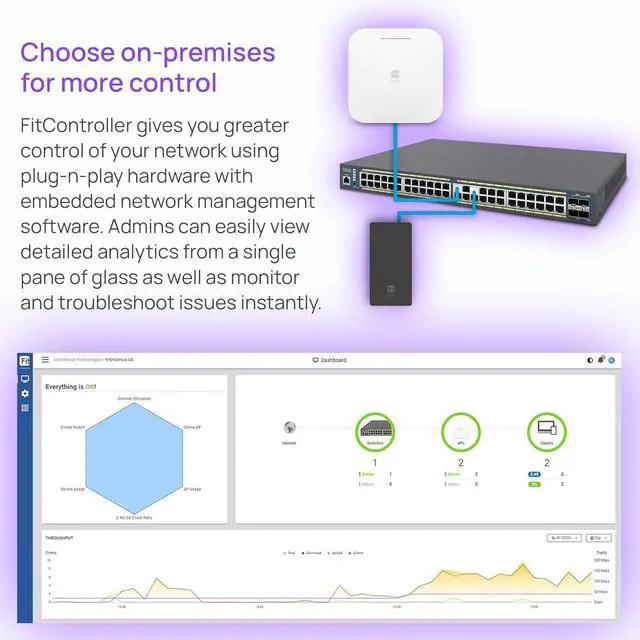 Alt view image 6 of 6 - EnGenius Fit EWS7952P-FIT 48-Port Gigabit PoE+ Managed Switch - 410W Power Budget, Layer 2+ Features, 4 SFP Uplinks for Growing Business Networks