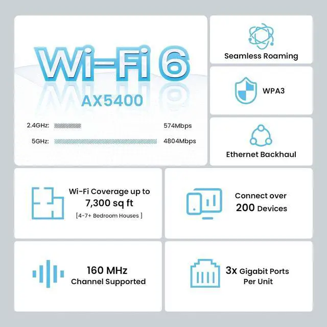 Alt view image 2 of 7 - Tenda AX5400 Mesh WiFi 6 System Nova MX15 Pro - 6 * 3dBi Antennas up to 7300 sq.ft WiFi Coverage - Wi-Fi 6 Mesh for up to 200 Devices, 3*Gigabit Ports, Easy Setup, Amazon Alexa, 3-Pack