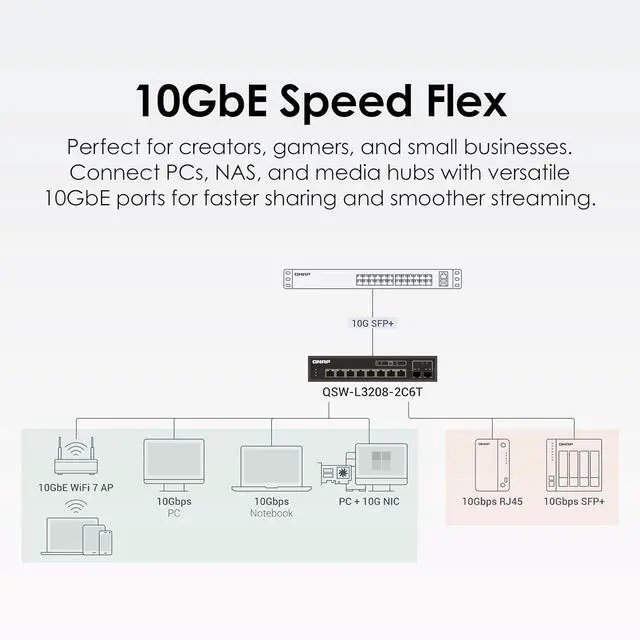 Alt view image 4 of 6 - QNAP 8-Port Multi-Gig 10GbE Lite-Managed Network Switch (QSW-L3208-2C6T-US)  6× 10/5/2.5/1G RJ-45, 2× SFP+/RJ-45 Combo