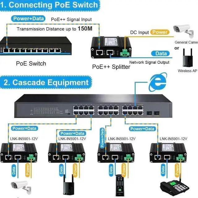 Alt view image 2 of 7 - PoE Splitter 12V 802.3bt Compliant Gigabit Port, Industrial 10/100/1000Mbps IEEE802.3bt Power Over Ethernet Splitter Adapter with 12V Output for Surveillance Camera CCTV/VoIP Phone