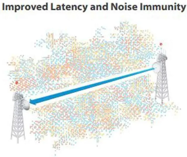 Alt view image 3 of 7 - Rocket Prism ac Gen2 RP-5AC-GEN2-US (2 Units) 5GHz Radio BaseStation Pre-Configured with airMAX Omni Antenna AMO-5G13 (2 Units) 13dBi 5GHz 360° (Ready to Install)