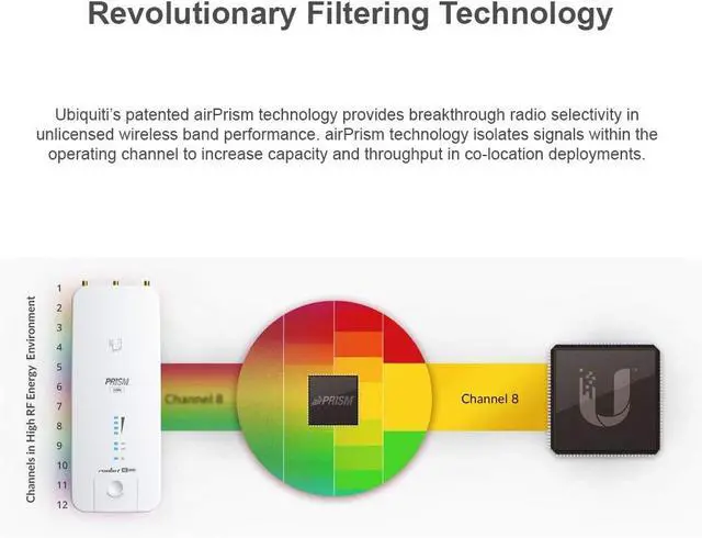 Alt view image 5 of 7 - Rocket Prism ac Gen2 RP-5AC-GEN2-US (2 Units) 5GHz Radio BaseStation Pre-Configured with airMAX Omni Antenna AMO-5G13 (2 Units) 13dBi 5GHz 360° (Ready to Install)
