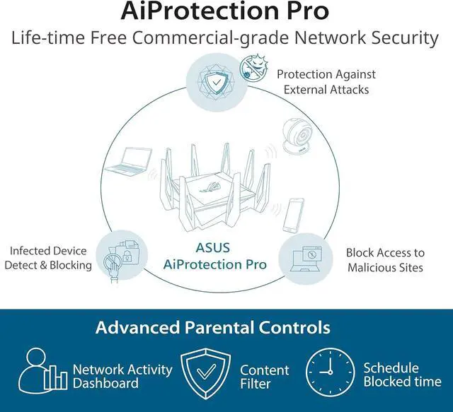 Alt view image 5 of 6 - ROG Rapture GT-AX11000 IEEE 802.11ax Ethernet Wireless Router - 2.40 GHz ISM Band - 5 GHz UNII Band - 11000 Mbit/s Wireless Speed - 5 x Network Port - 1 x Broadband Port - USB - 2.5 Gigabit Ethernet -