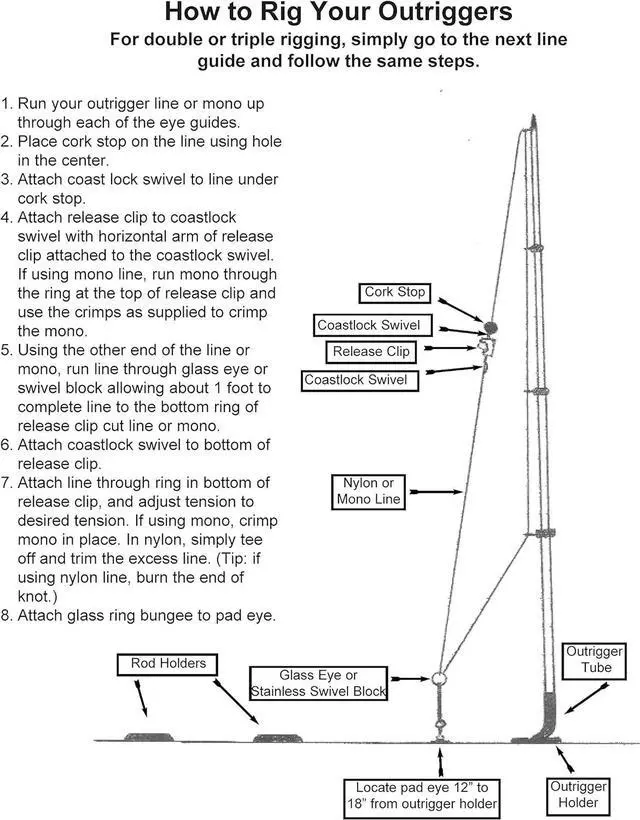 Alt view image 3 of 4 - Tigress Elite Mono Rigging Kit for Big Game Kite Fishing Such as Shark, Wahoo, Mahi Mahi, Tuna or Sailfish