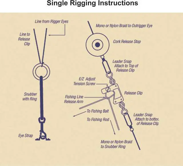 Alt view image 4 of 4 - Tigress Elite Mono Rigging Kit for Big Game Kite Fishing Such as Shark, Wahoo, Mahi Mahi, Tuna or Sailfish