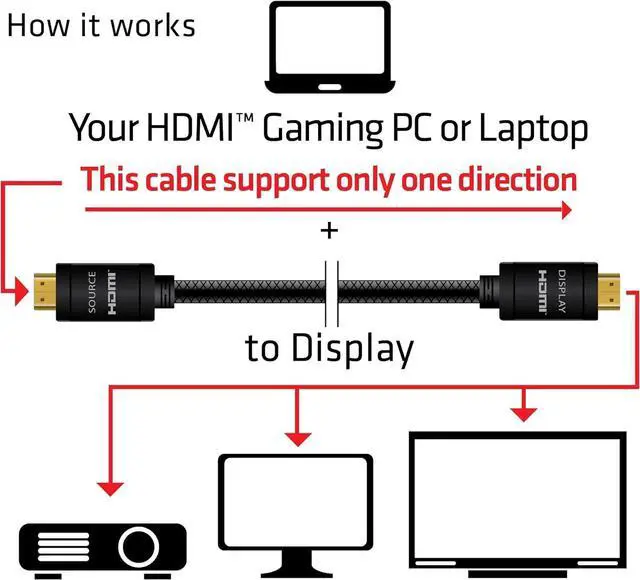 Alt view image 5 of 6 - Club3D HDMI 2.0 4K 60Hz UHD Cable 10M/32.8Ft Male (CAC-2313)