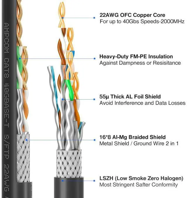 Alt view image 3 of 6 - AMPCOM 25m/ 82ft Cat8 Ethernet Cable(Black) S/FTP 22AWG Screened Solid Cable 2000Mhz(2 Ghz) up to 40Gbps with Gold Plated RJ45 Connector for Gaming, PlayStation, TV, Xbox, Switch, Router