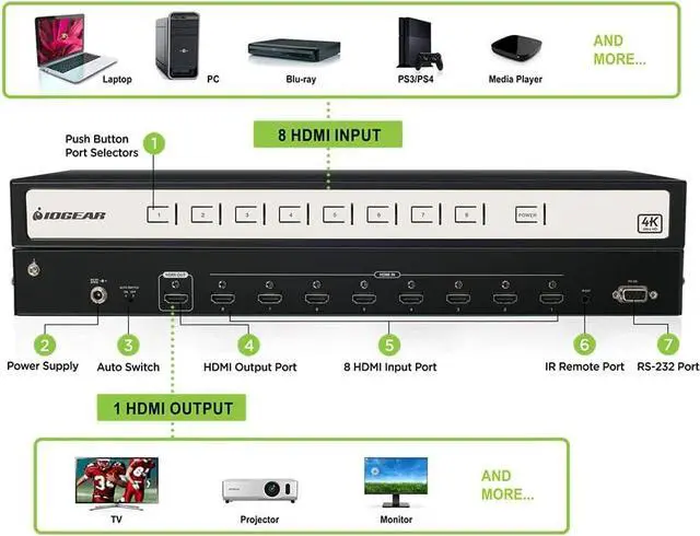 Alt view image 3 of 7 - IOGEAR HDMI 8 Port Switch - 4K @ 60Hz - 8 in x 1 Out - True HD and DTS HD Master Audio - Auto Switch - IR Remote Control - Front Panel LED - GHSW8481