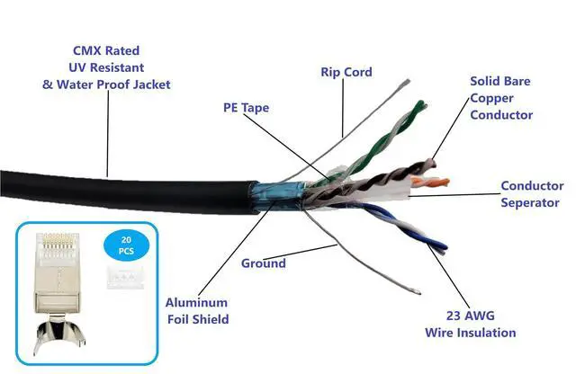 Alt view image 2 of 6 - 1000ft CAT6e Shielded Solid Copper Direct Burial Outdoor Ethernet Cable (23AWG, Black) with 20 Shielded RJ45 Connectors (TR4-560EBDB-7SC)
