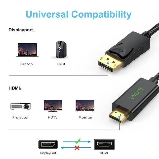 Alt view image 5 of 7 - DisplayPort to HDMI Cable 6FT 10-Pack Black, DP to HDMI Display Port Cord for Computer, Monitor,HDTV, Projector and More
