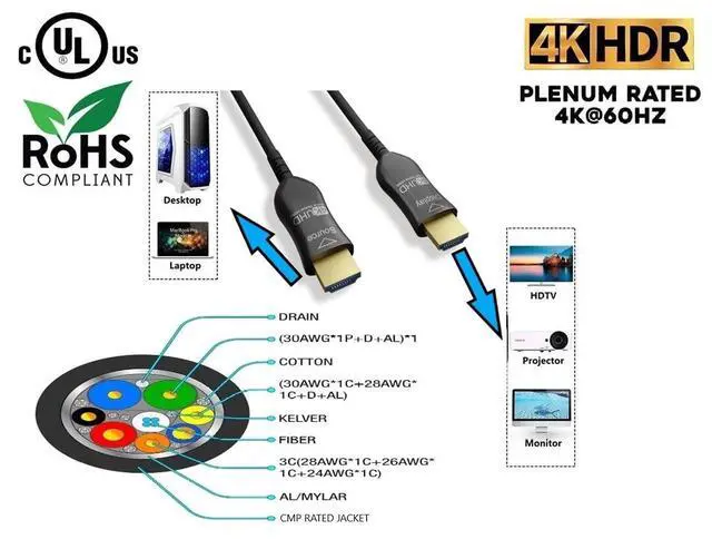 Alt view image 2 of 4 - MICRO CONNECTORS 65 ft. Hybrid Active Optical Fiber HDMI Plenum Rated Cable (H2-HAOFP-65)