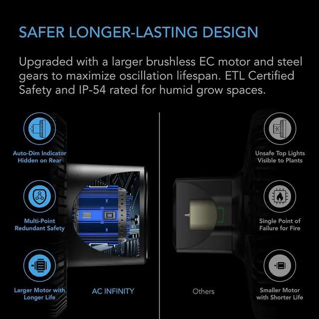 Alt view image 3 of 7 - AC Infinity CLOUDRAY S6 2-Pack, Grow Tent Clip Fan 6 with Redesigned Long-Life EC Motor, Custom 10 Dynamic Wind Speeds and 10-Level Oscillation, for Hydroponics Circulation Cooling, 2-Count