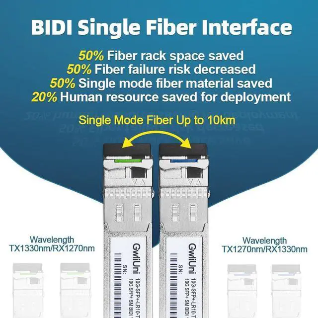 Alt view image 2 of 7 - 5 Pairs 10G BIDI SFP+ Single Mode Fiber Module Network Transceiver, LR SM 1270nm 1330nm 10km, Simplex LC Interface for Switch, Router, Firewall, Network Card, Server etc
