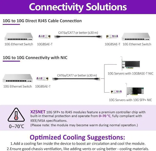Alt view image 3 of 7 - 10GBASE-T SFP+ to RJ45 Transceiver, 10G Copper SFP+ to Ethernet Module Compatible with Cisco SFP-10G-T-S, Ubiquiti UniFi UF-RJ45-10G, Mikrotik S+RJ10, Meraki , Netgear, D-Link and More, 2 Pack