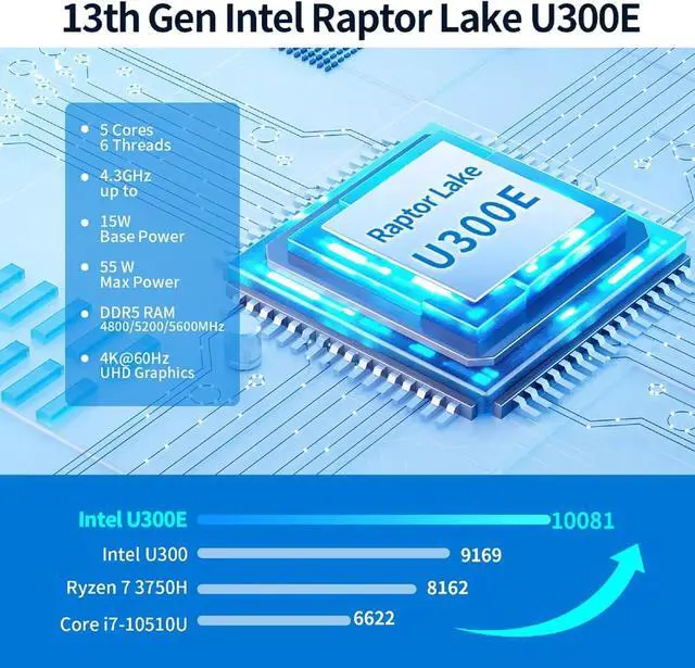 Alt view image 2 of 7 - Micro Firewall Appliance 13th Gen U300E, Dual 10GbE 82599ES SFP+ Mini PC Router, 4 x 2.5GbE LAN Home Server, DDR5 16GB RAM 512GB (PCIe4.0 x4) SSD, 10Gbit TypeC Port, OPNsense Hardware