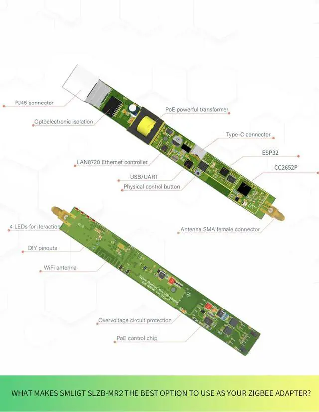 Alt view image 7 of 7 - SMLIGHT SLZB-MR2 - Zigbee 3.0 to Ethernet,USB,and WiFi Gateway Coordinator with PoE,Universal Gateway for Home Assistant/ Zigbee2MQTT/ZHA,Wireless Zigbee 3.0 USB Adapter