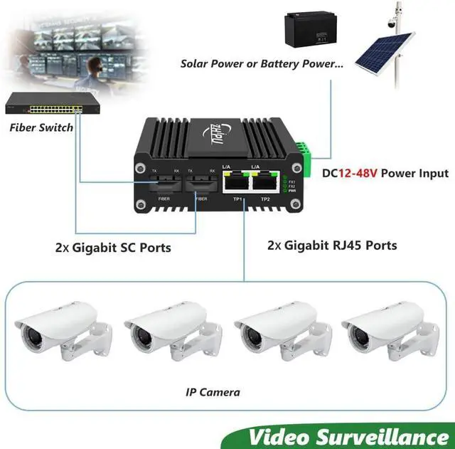 Alt view image 4 of 7 - 2-Port Industrial Switch with 2 Dual SC Fiber Port, Single Mode Gigabit Dual SC Fiber Media Converter 20 km, Mini 10/100/1000Mbps Ethernet to SC Fiber Switch, DC12~48V Input, IP40 Rated Aluminum case