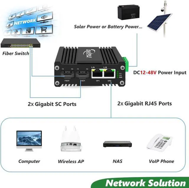 Alt view image 3 of 7 - 2-Port Industrial Switch with 2 Dual SC Fiber Port, Single Mode Gigabit Dual SC Fiber Media Converter 20 km, Mini 10/100/1000Mbps Ethernet to SC Fiber Switch, DC12~48V Input, IP40 Rated Aluminum case
