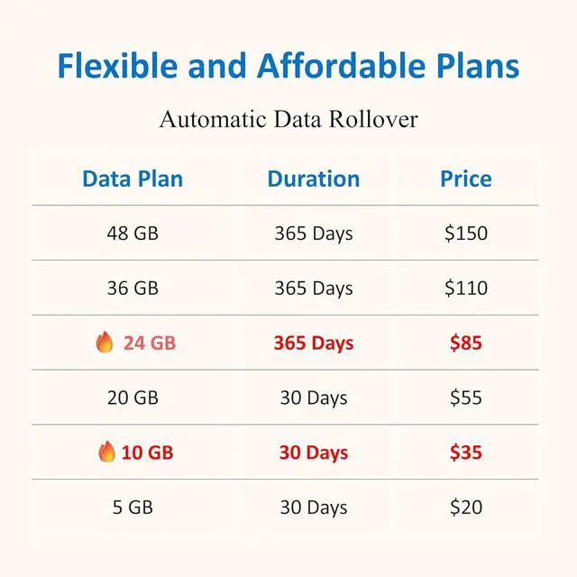 Alt view image 5 of 6 - Spectrum Smart 4G LTE-Advanced Mobile WiFi Hotspot Router with VPN, Pre-Installed SIM Card, Portable Modem for US, Canada, Mexico and Europe, Ideal for Travel