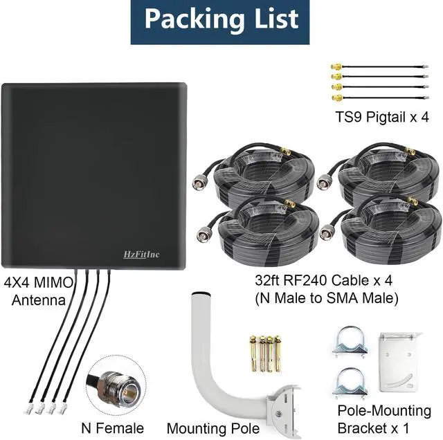 Alt view image 5 of 7 - 5G 4G LTE 4x4 MIMO Outdoor Panel Antenna Kit | High Gain External Antenna for Cellular Routers Modems Hotspots Gateways for T-Mobile Home Internet, Verizon, AT&T (Kit w/ 32' Cable SMA & TS9)
