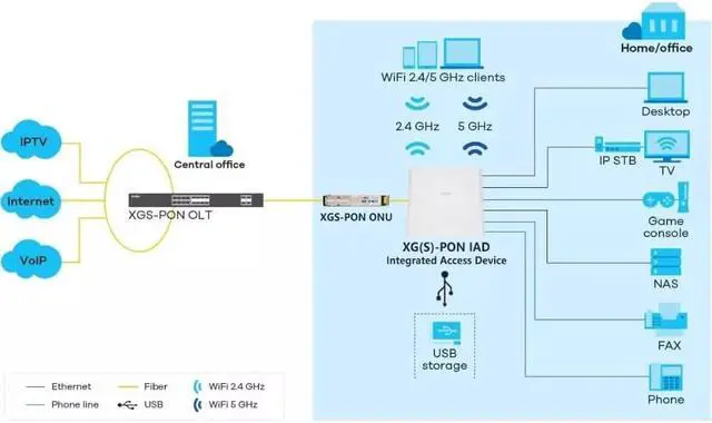 Alt view image 4 of 5 - XGSPON ONU Stick SFP+ Transceiver with 8311, 10G ONU Stick for FTTx Networks, Compatible with Huawei/ZTE/Ubiquiti/Mikrotik