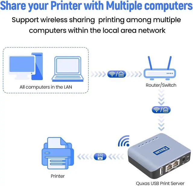 Alt view image 5 of 7 - Printer Sharing Server, Wireless USB Print Server for Windows/Mac/Linux,Support Inkjet and Laser Printers, Model LP-N110W (Blue)