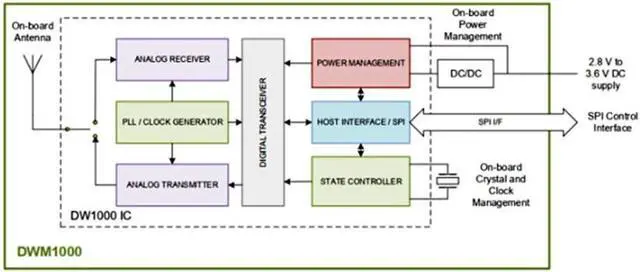 Alt view image 4 of 7 - Taidacent UWB DWM1000 Positioning UWB Positioning Module Ultra Wideband Indoor Positioning Module Ultra Wideband Location