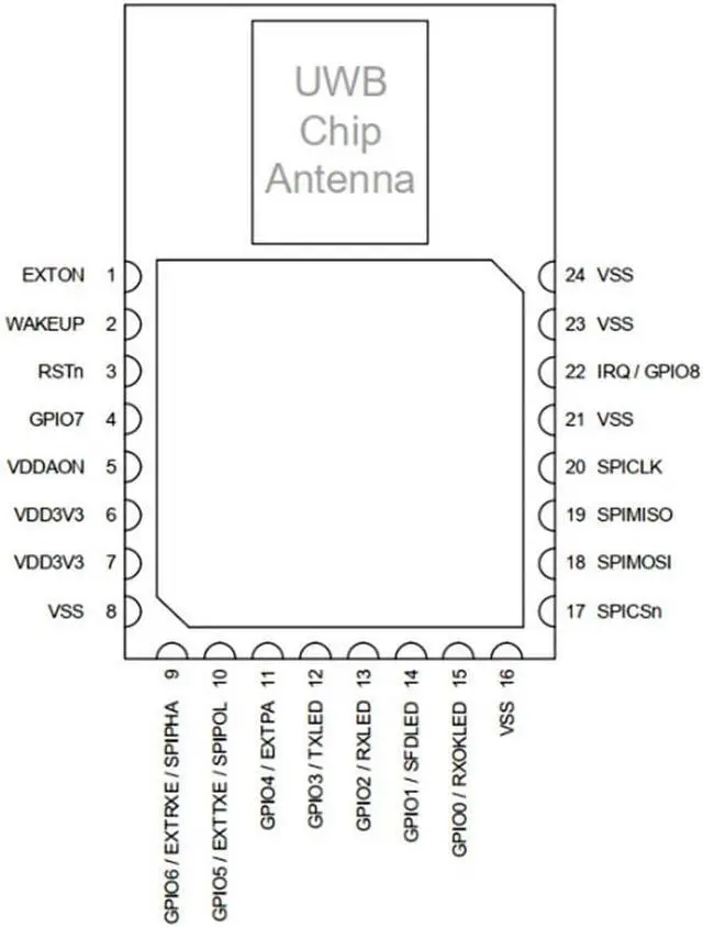 Alt view image 5 of 7 - Taidacent UWB DWM1000 Positioning UWB Positioning Module Ultra Wideband Indoor Positioning Module Ultra Wideband Location