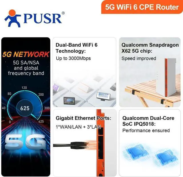 Alt view image 4 of 6 - Global 5G Dual Band WiFi6 AX3000 CPE Router Sim Card Slot Qualcomm IPQ5018 4*Gigabit Ports FWA Up to 3000Mbps USR-U200s