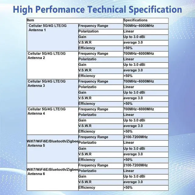 Alt view image 2 of 7 - Maswell 6 Combo 5G 4X4 MIMO WIFI7 2X2 MIMO 700-6000MHz 6 in 1 Antenna Cellular 5G 4G LTE Screw and Adhesive Mount omnidirectional Bluetooth Wimax Zigbee Antenna SMA Male RP SMA Plug Not for Boosting