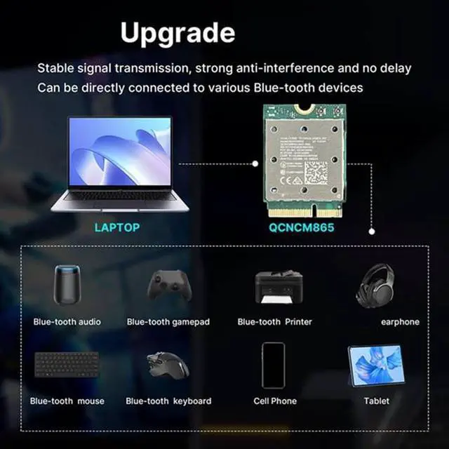 Alt view image 5 of 6 - Tri Band WiFi7 QCNCM865 Wireless WiFi Card Bluetooth 5.4 2.4G/5G/6Ghz Network Wireless Adapter for 802.11be M.2 NGFF WLAN WiFi Card Only Antenna for Win11