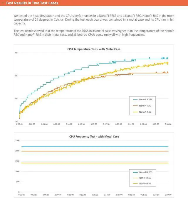 Alt view image 6 of 7 - NanoPi R76S Router, RK3576 Octa-Core SoC with AI Model, LPDDR5 4GB RAM 64GB eMMC, 6TOPS NPU,Dual 2.5G Ethernet, Support M.2 Wi-Fi Module (None M.2 WiFi,3+0GB,TF Card Kit)