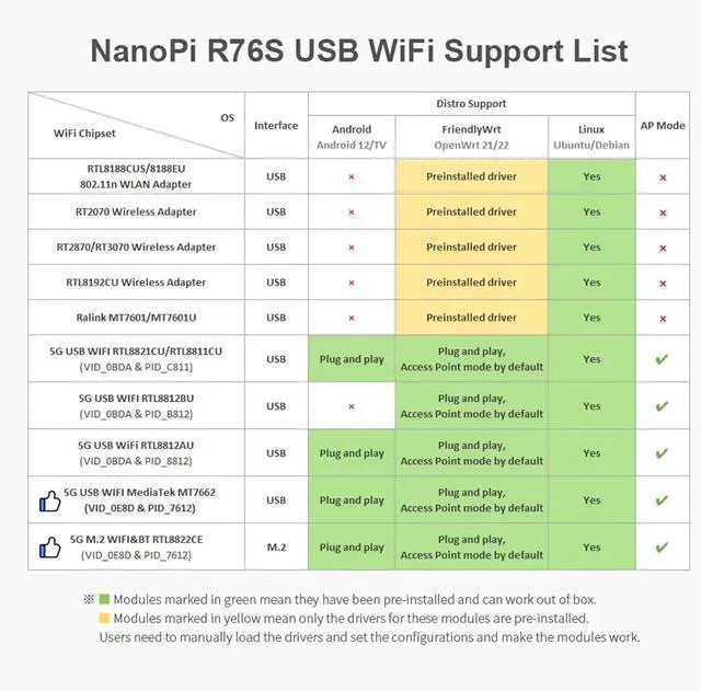 Alt view image 7 of 7 - NanoPi R76S Router, RK3576 Octa-Core SoC with AI Model, LPDDR5 4GB RAM 64GB eMMC, 6TOPS NPU,Dual 2.5G Ethernet, Support M.2 Wi-Fi Module (None M.2 WiFi,3+0GB,TF Card Kit)