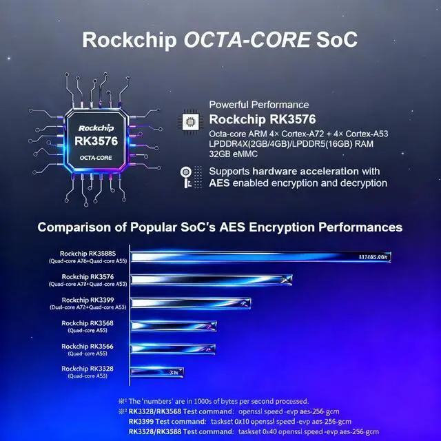 Alt view image 4 of 7 - NanoPi R76S Router, RK3576 Octa-Core SoC with AI Model, LPDDR5 4GB RAM 64GB eMMC, 6TOPS NPU,Dual 2.5G Ethernet, Support M.2 Wi-Fi Module (None M.2 WiFi,3+0GB,TF Card Kit)