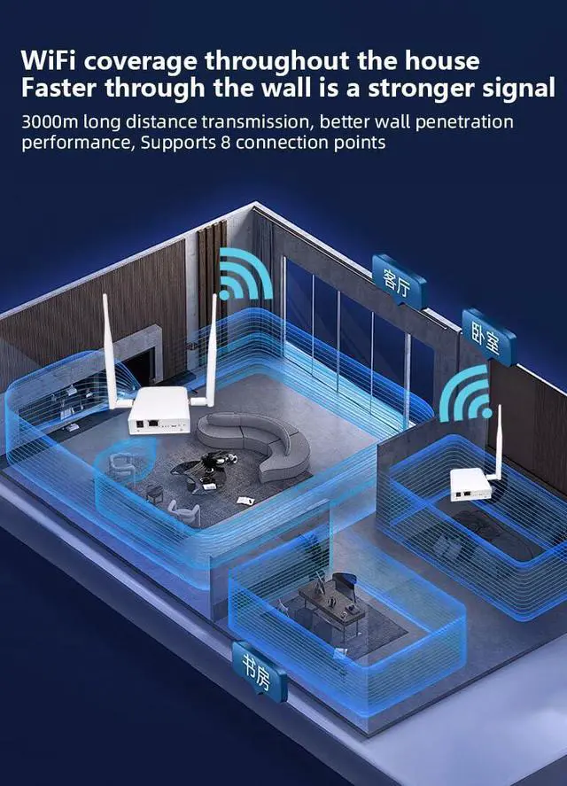 Alt view image 3 of 7 - WiFi HaLow Wireless Bridge,2.4GHz & 5.8GHz Dual Band Point to Point Outdoor WiFi Extender,3KM(9842ft) Long Distance Powerful,IEEE 802.11ah Antenna WiFi Range Transmission Faster Speed (1 to 1)