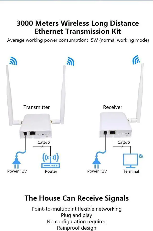 Alt view image 5 of 7 - WiFi HaLow Wireless Bridge,2.4GHz & 5.8GHz Dual Band Point to Point Outdoor WiFi Extender,3KM(9842ft) Long Distance Powerful,IEEE 802.11ah Antenna WiFi Range Transmission Faster Speed (1 to 1)