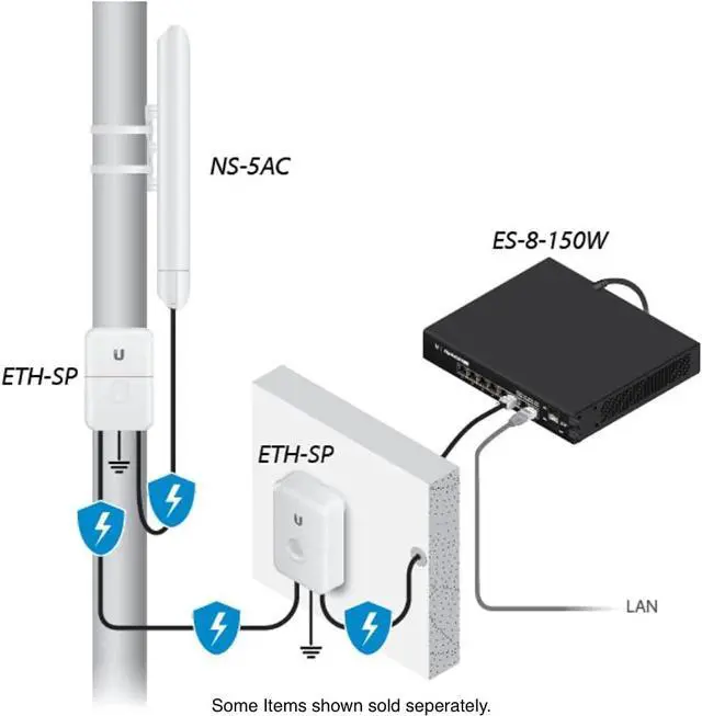 Alt view image 2 of 3 - NanoStation AC NS-5AC-US PRE-CONFIGURED 5 GHz Airmax AC CPE; Dedicated Wi-Fi Radio for Management, 450+ Mbps Throughput (2 Pack)