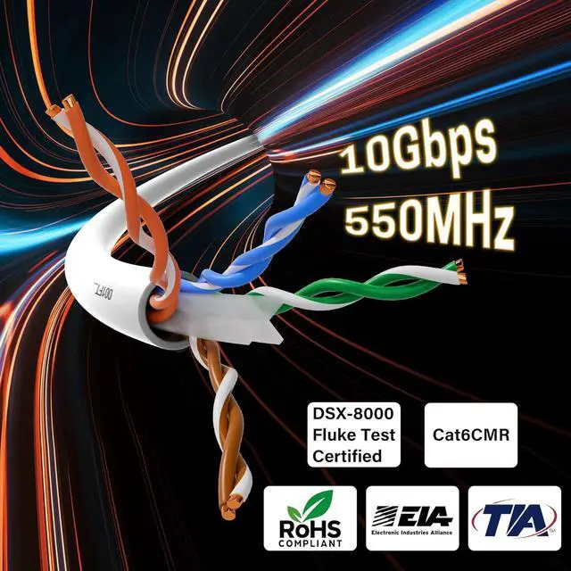 Alt view image 5 of 5 - Adoreen Bulk Cat 6 Ethernet Cable 1000 Ft White, Easy Pull Box, 24AWG CCA, 10Gbps 550Mhz, POE,Soft Flexible Smooth UTP Internet Network Cable-Running FT Count