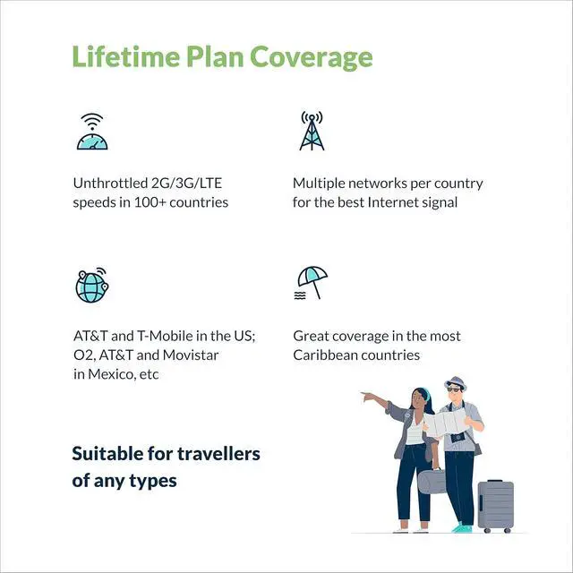 Alt view image 6 of 7 - Keepgo Lifetime Mobile Travel WiFi Hotspot w/ 1GB Activation | 3G/4G LTE | Data Valid for Life | 100+ Countries | Portable Pocked-Sized Router | Up to 15 Connected Wireless Devices