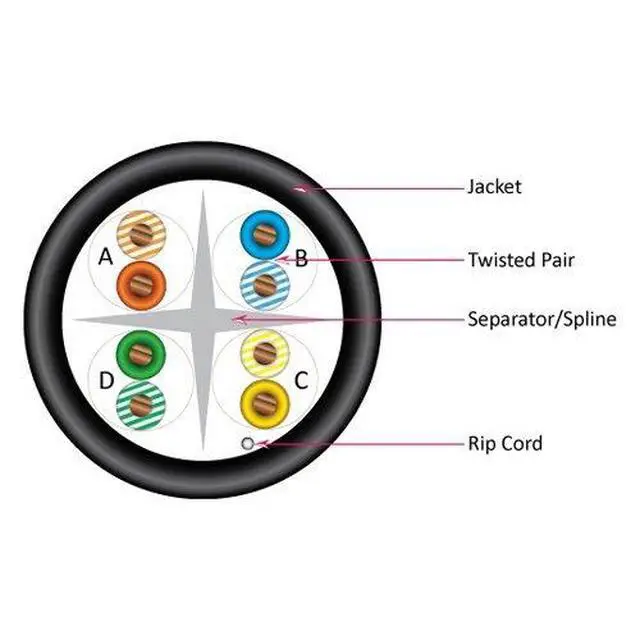 Alt view image 3 of 5 - Vertical Cable Cat6, UTP, UV Jacket, Outdoor, CMX, 1000ft, Black, Bulk Ethernet Cable