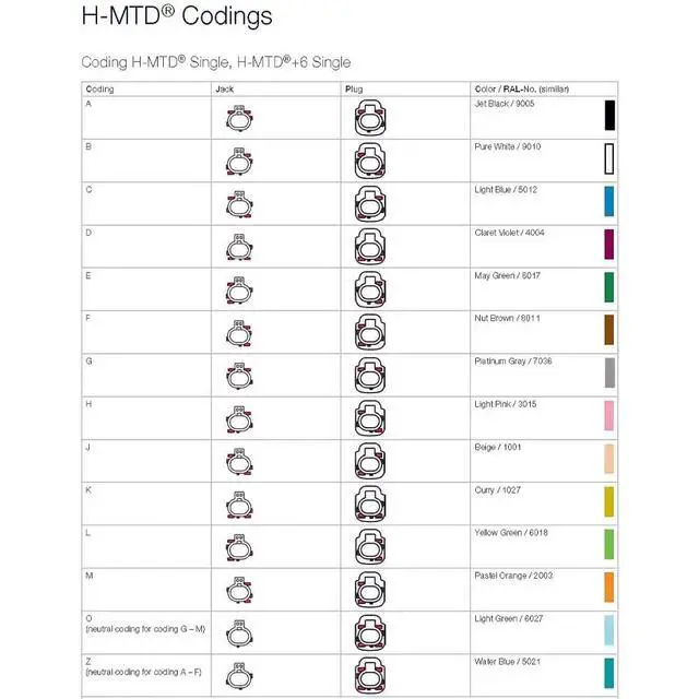 Alt view image 5 of 6 - E6K10A-1CAZ5-ZFemale to E6K10A-1CAZ5-ZFemale H-MTD Ethernet Cable GG2Speed251 (E6K10D-1CAZ5 to E6K10A-1CAZ5*4, 0.5M)